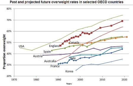 global-obesity-graph